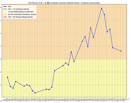 Indicateurs de sentiment économique