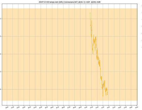 Indicateurs de sentiment économique