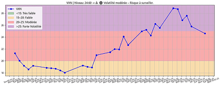 Indicateurs de sentiment économique